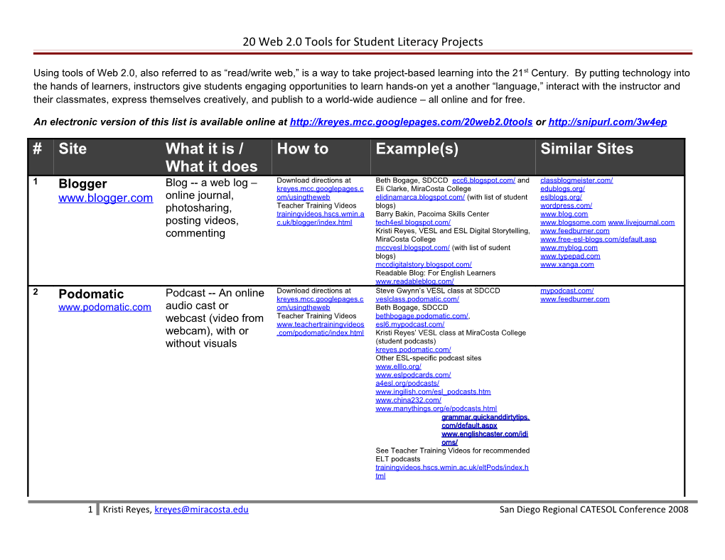 20 Web 2.0 Tools for Student Literacy Projects