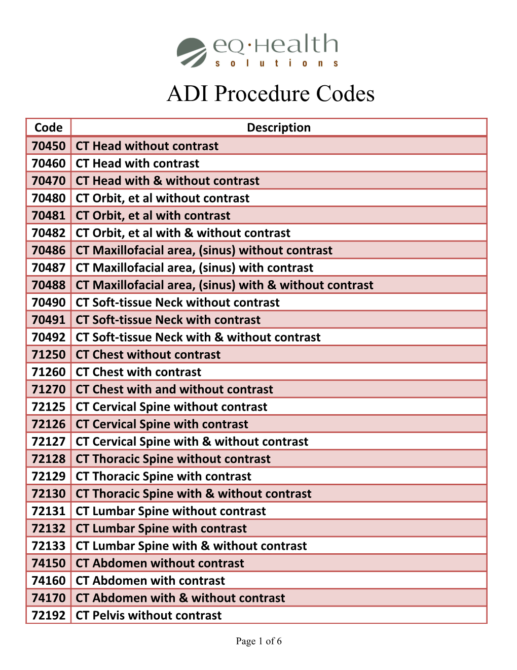 ADI Procedure Codes