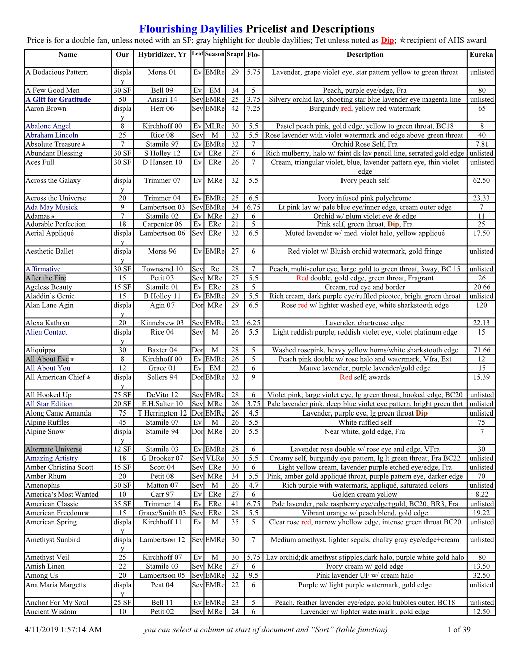 Flourishing Daylilies Price List