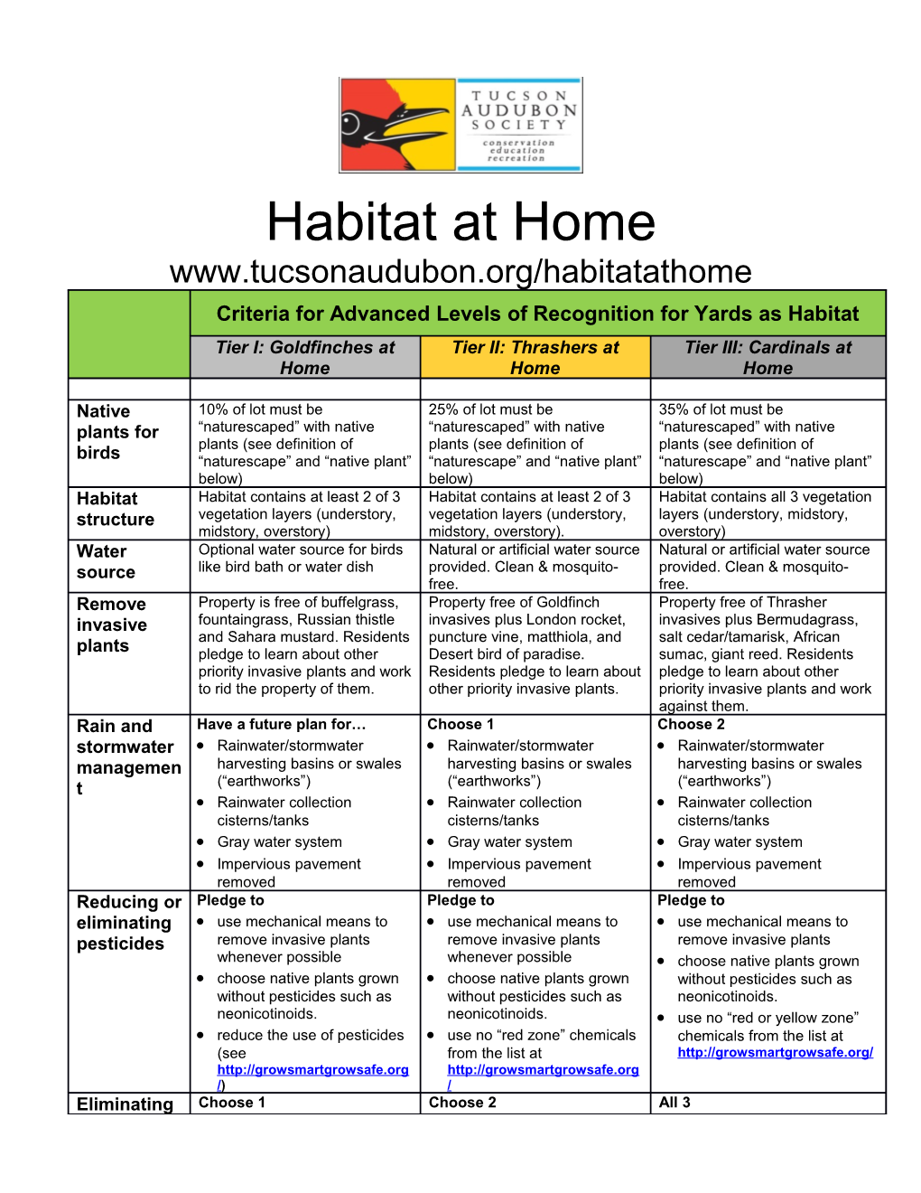 Habitat at Home