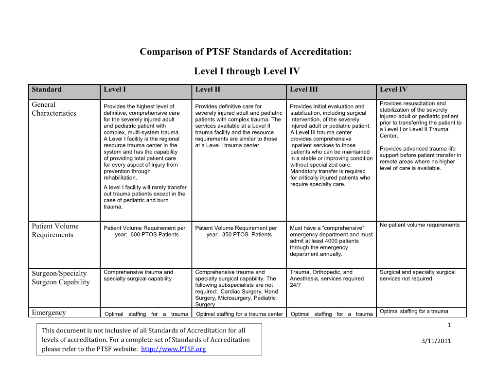 Comparison of PTSF Standards of Accreditation