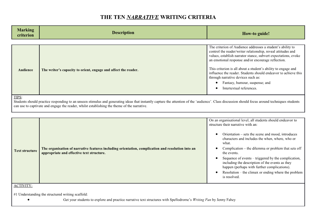 The Ten Narrativewriting Criteria