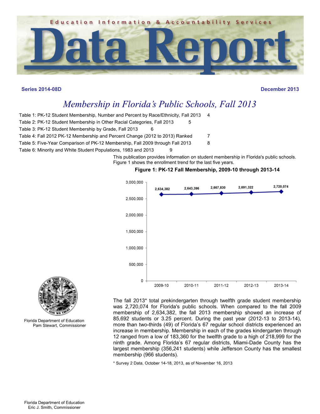 Membership in Florida's Public Schools, Fall 2013
