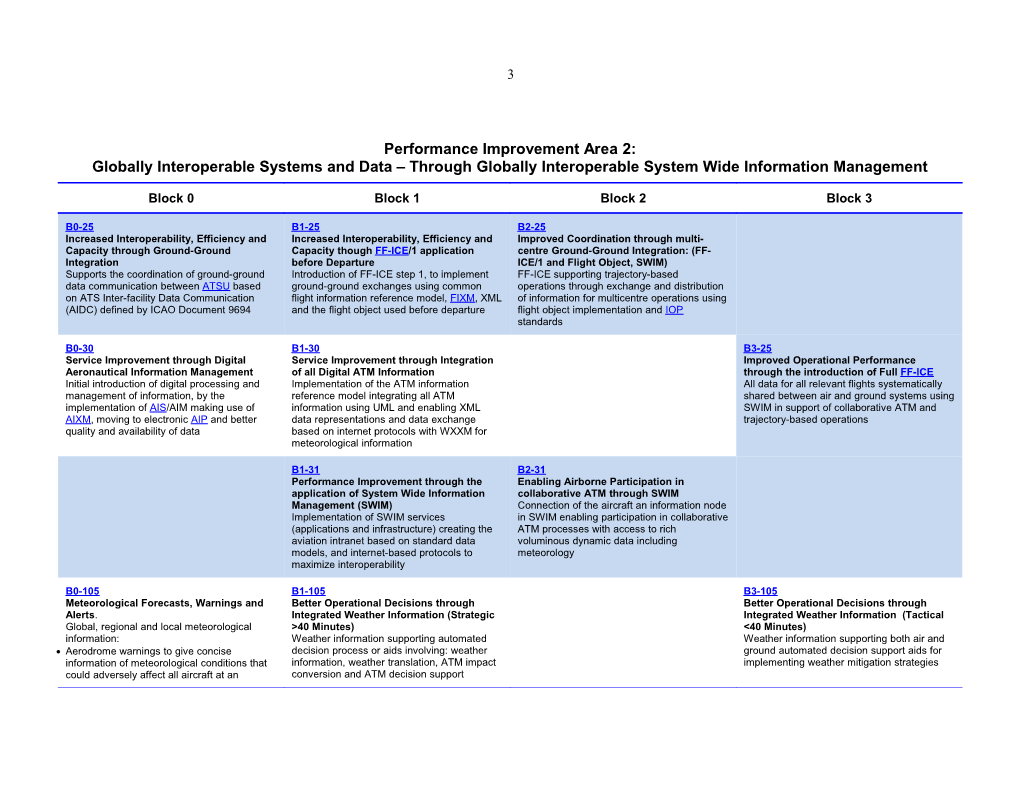 Appendix A: Summary Table of Aviation System Block Upgrades Mapped to Performance Improvement