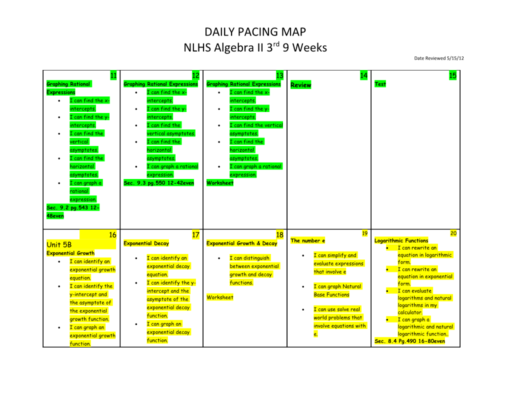 Daily Pacing Map