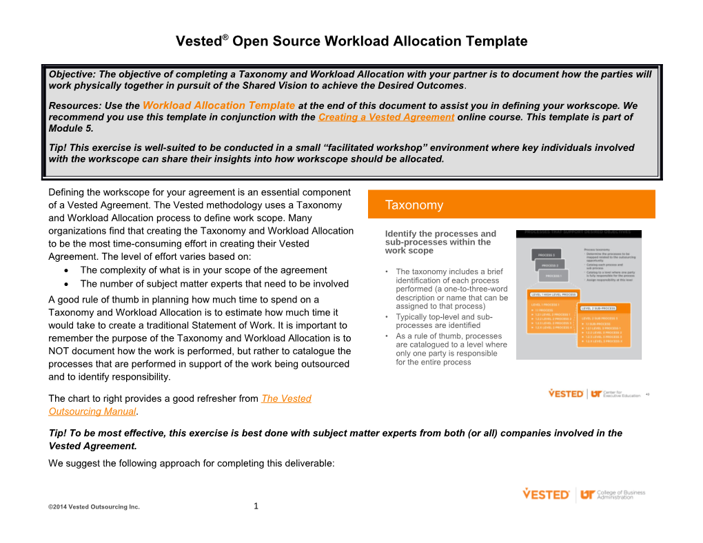 Vested Open Source Workload Allocation Template