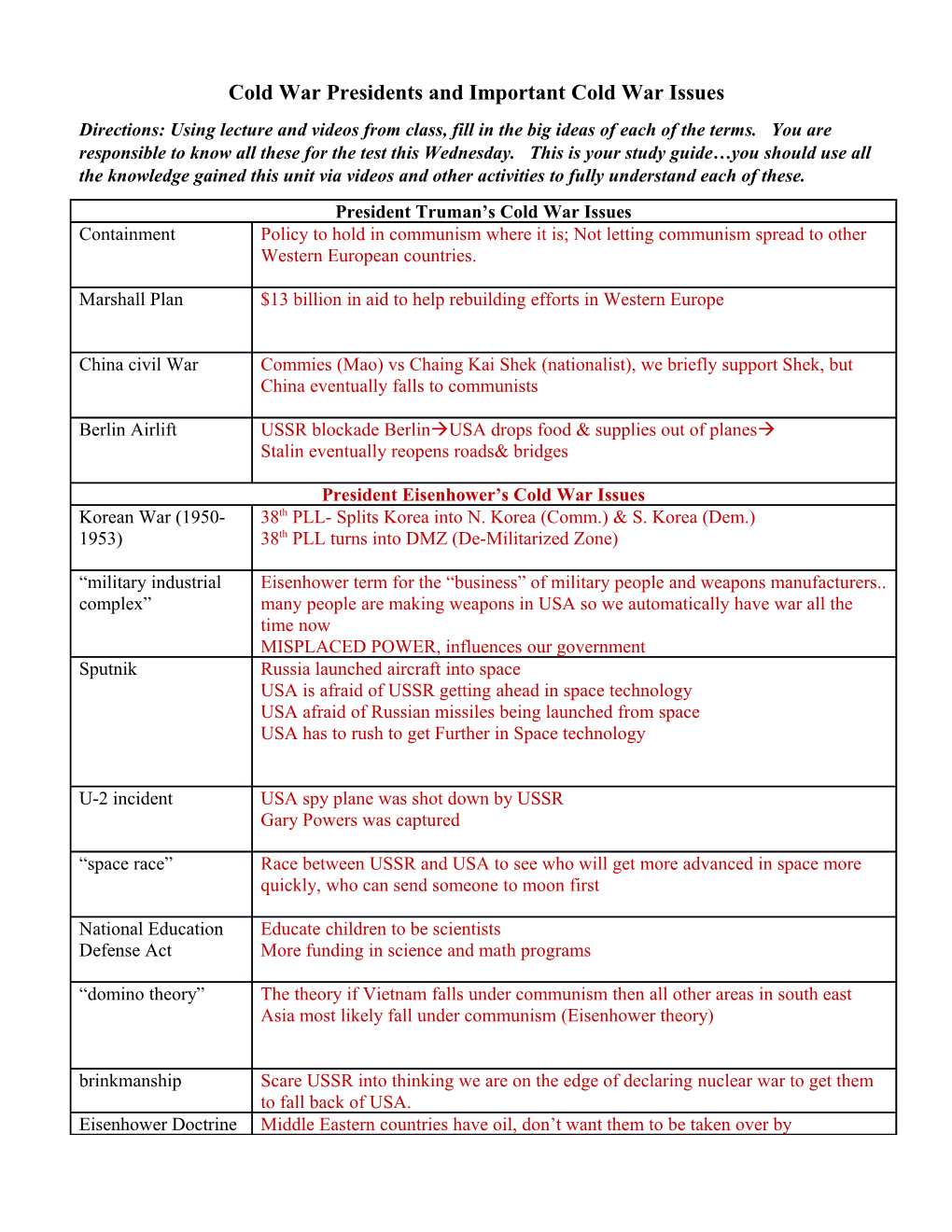 Cold War Presidents and Important Cold War Issues