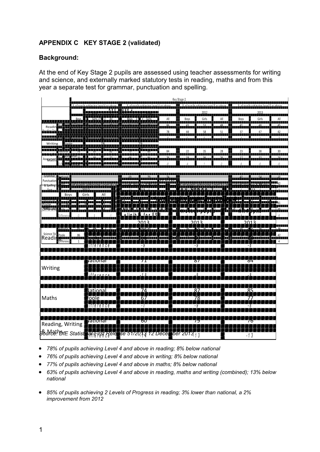 APPENDIX C KEY STAGE 2 (Validated)