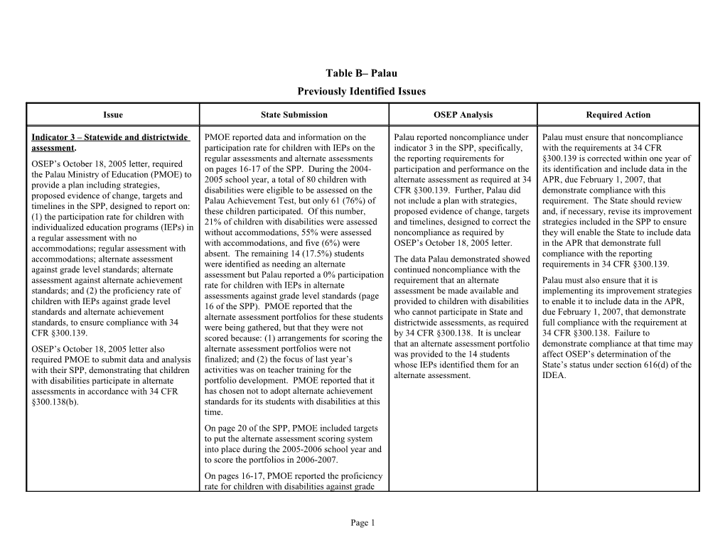 IDEA 2006 Part B Palau State Performance Plan Table B (Msword)