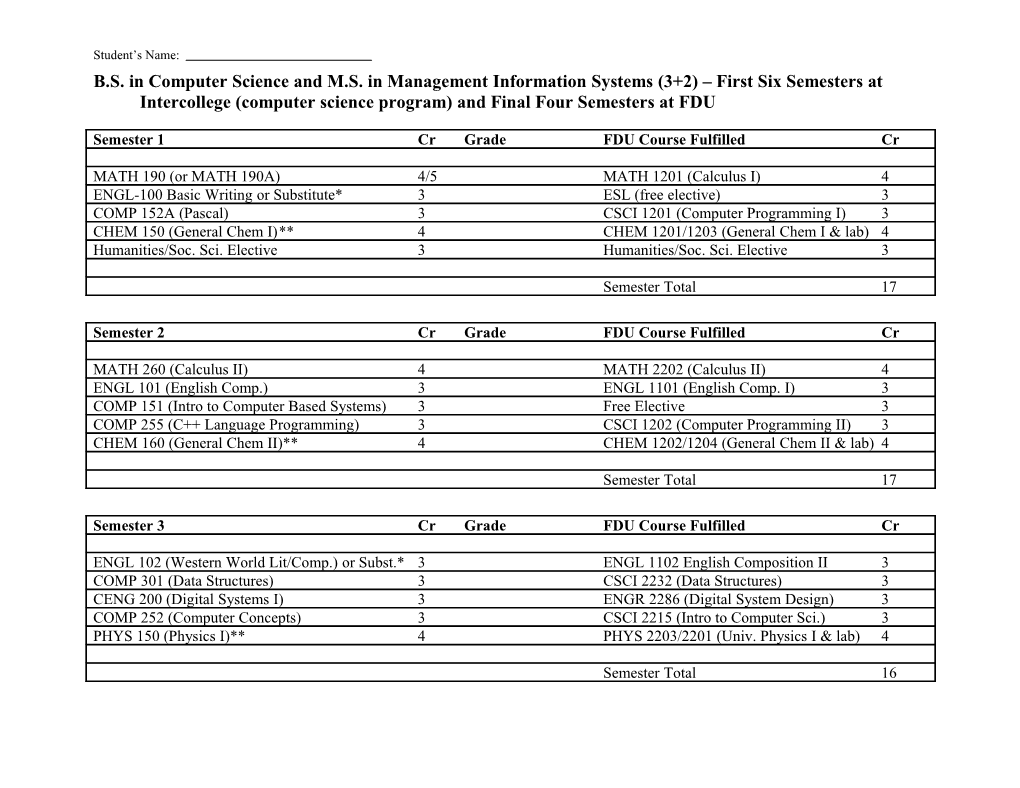 B.S. in Computer Science and M.S. in Management Information Systems (3+2)