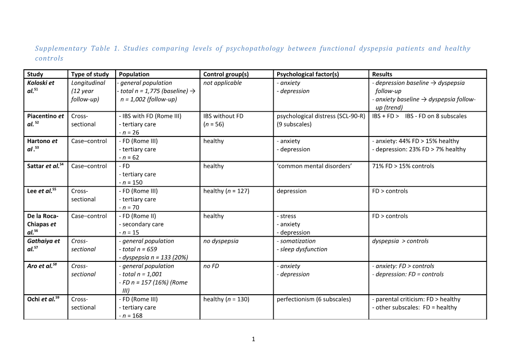 Supplementary Table 1. Studies Comparing Levels of Psychopathology Between Functional