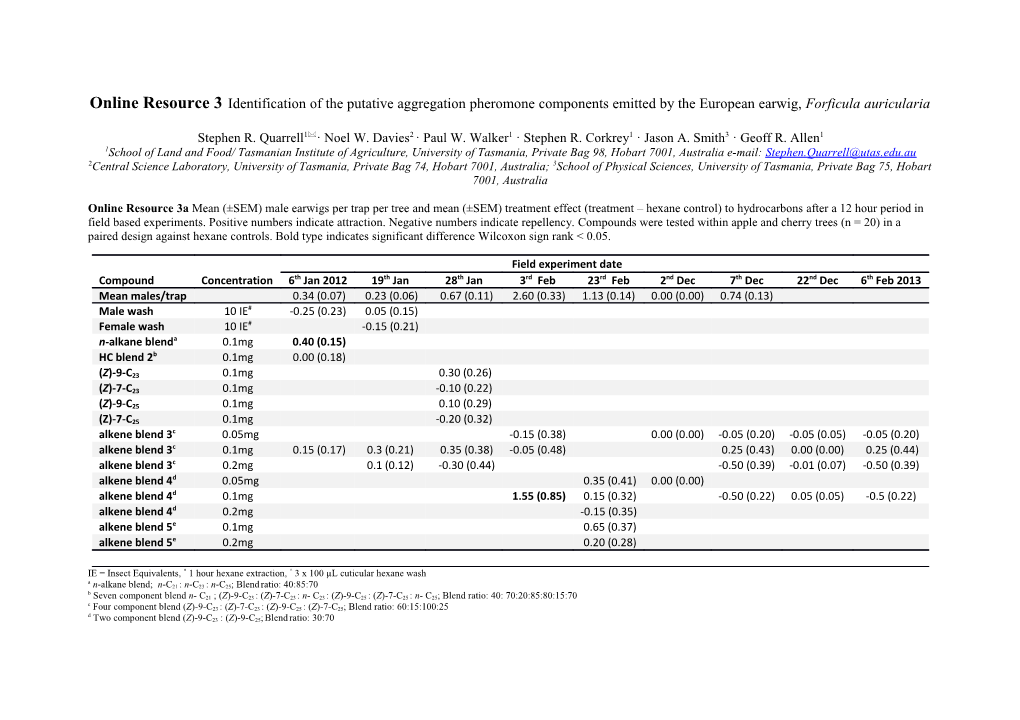 Online Resource 3Identification of the Putative Aggregation Pheromone Components Emitted