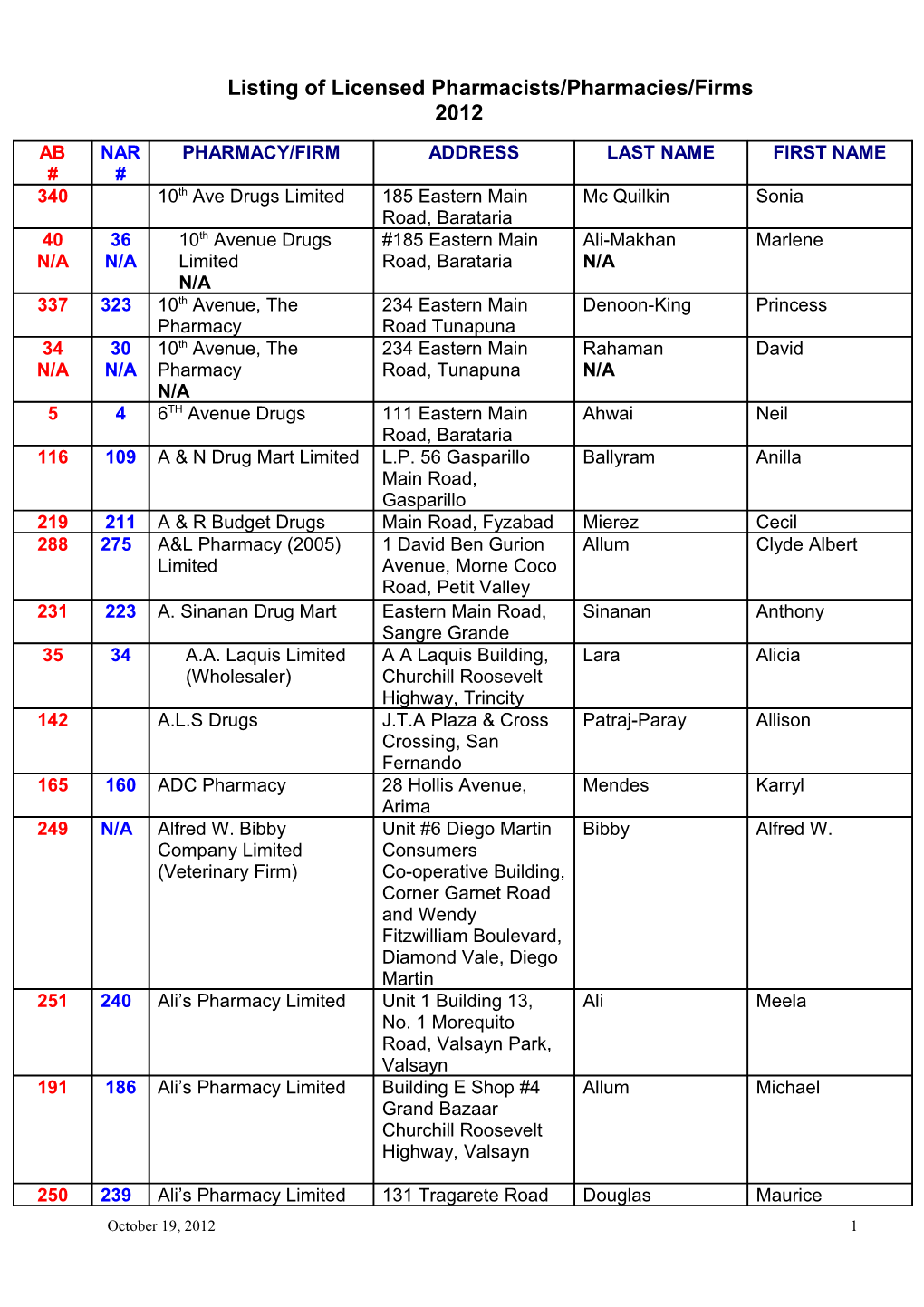 Listing of Registered Pharmacists/Pharmacies/Firms