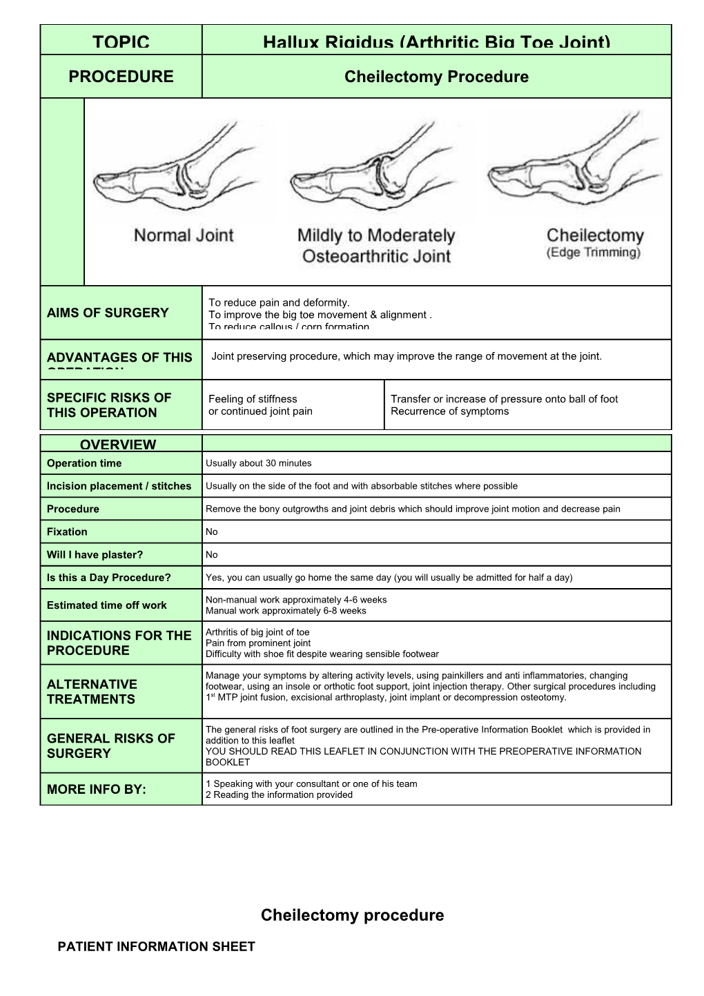 Cheilectomy Procedure