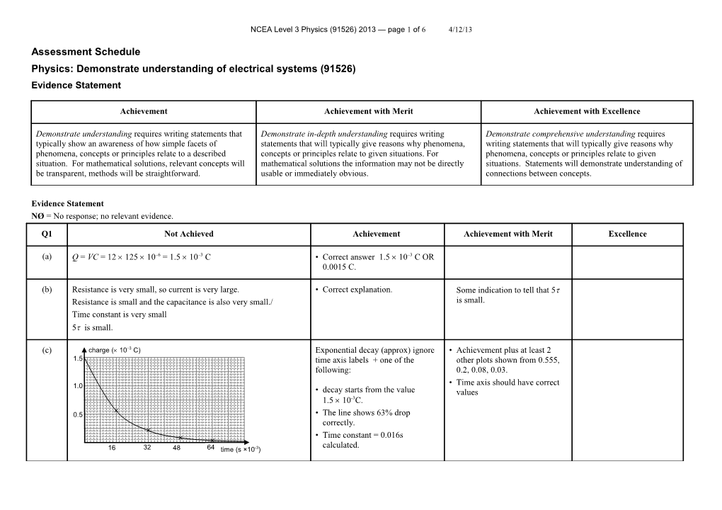 NCEA Level 3 Physics (91526) 2013 Assessment Schedule