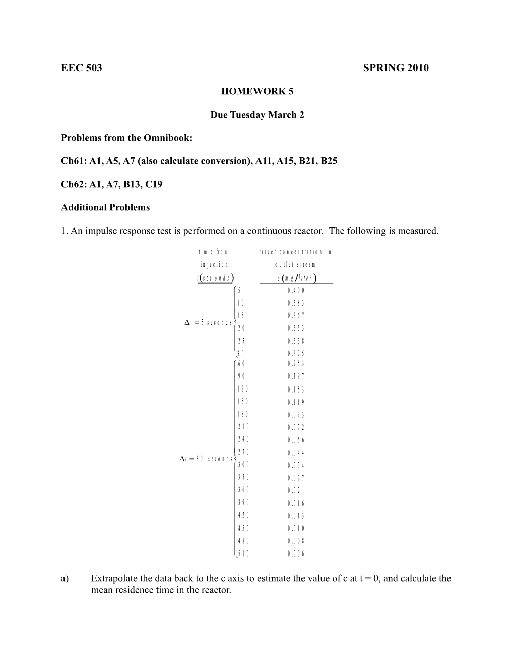 Problems from the Omnibook