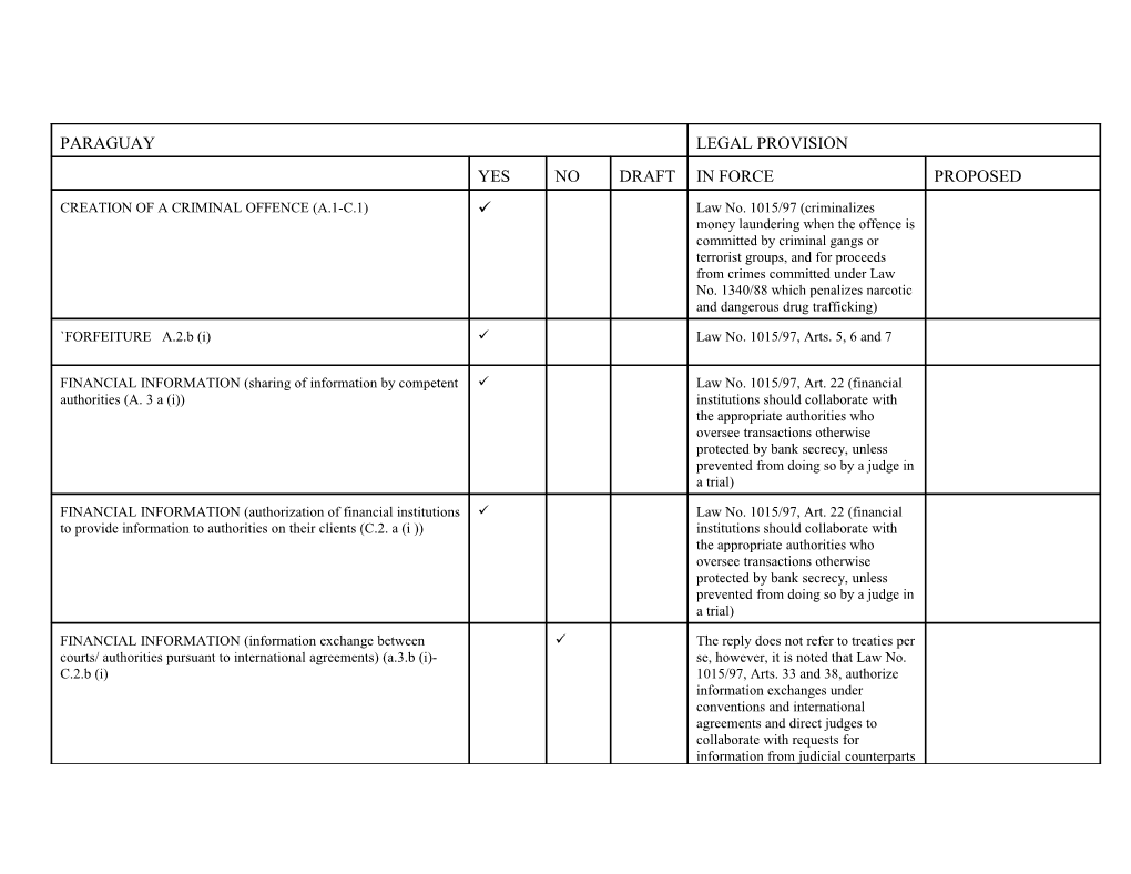 5 Provisions Cited Do Not Refer to Large Transaction Reporting Or Cross Border Movements