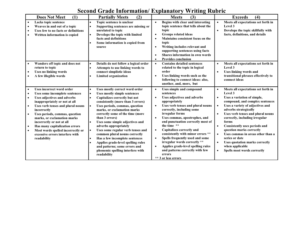 Second Grade Information/ Explanatory Writing Rubric