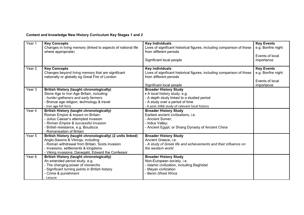 Content and Knowledge New History Curriculum Key Stages 1 and 2