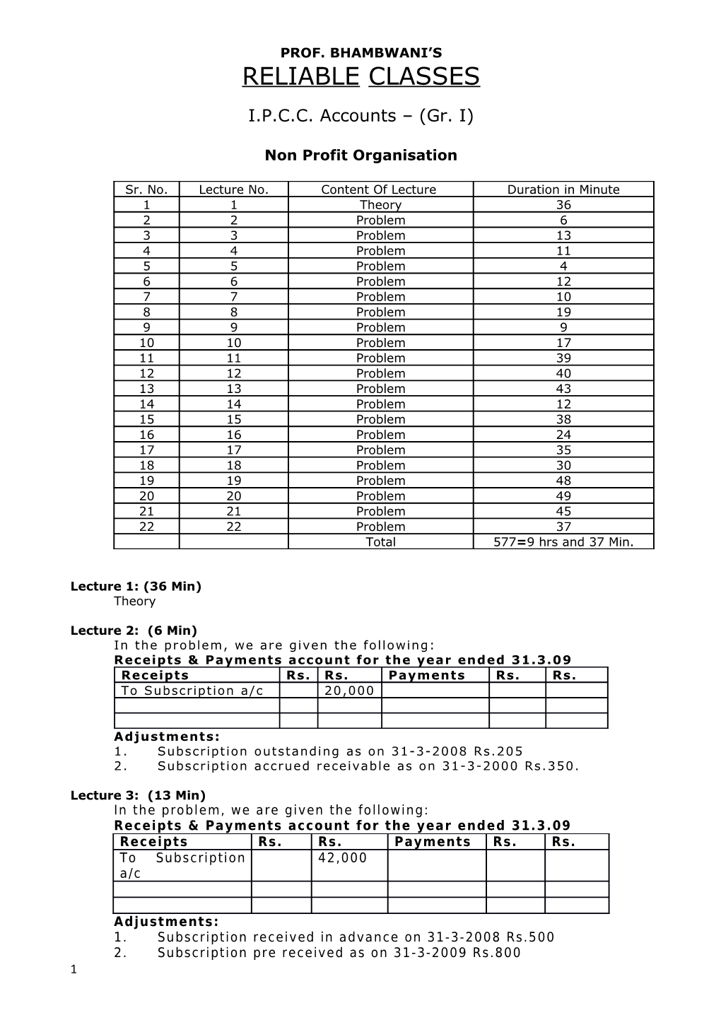 Receipts & Payments Account for the Year Ended 31.3.09