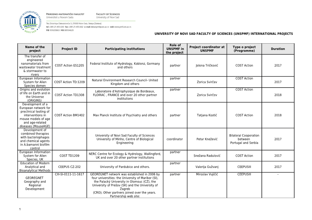 University of Novi Sad Faculty of Sciences (Unspmf) International Projects