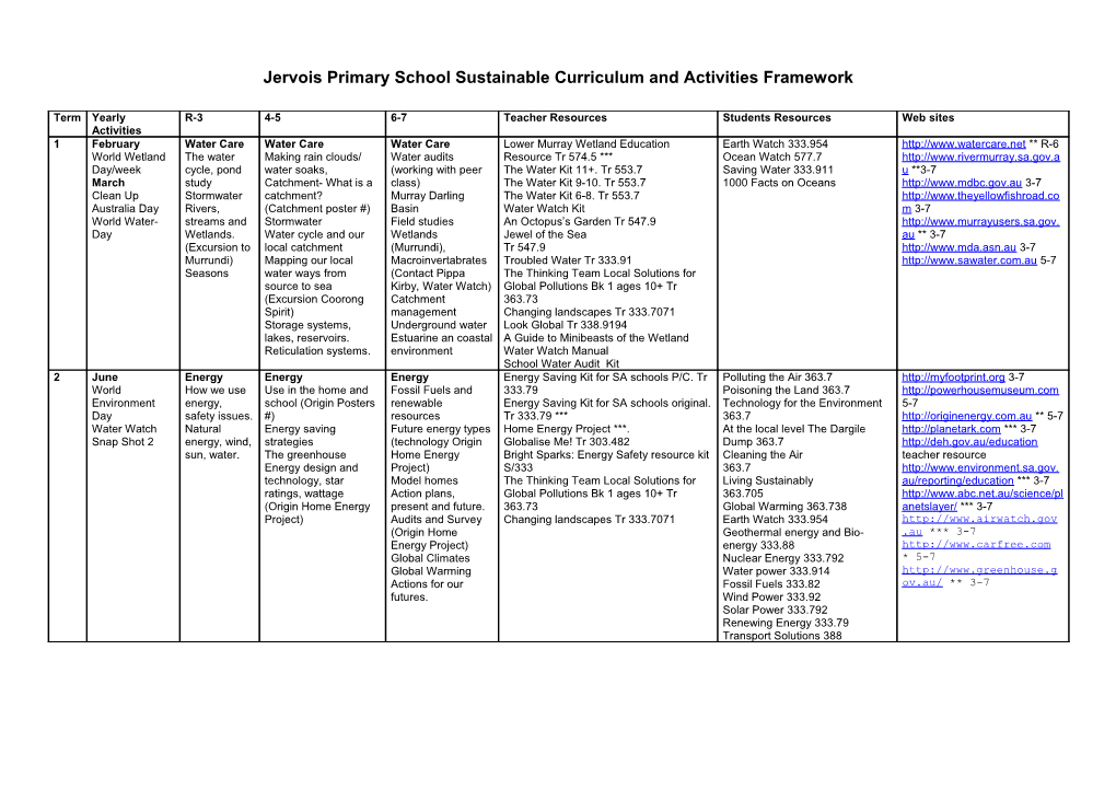 Sustainable School Curriculum and Activities Framework