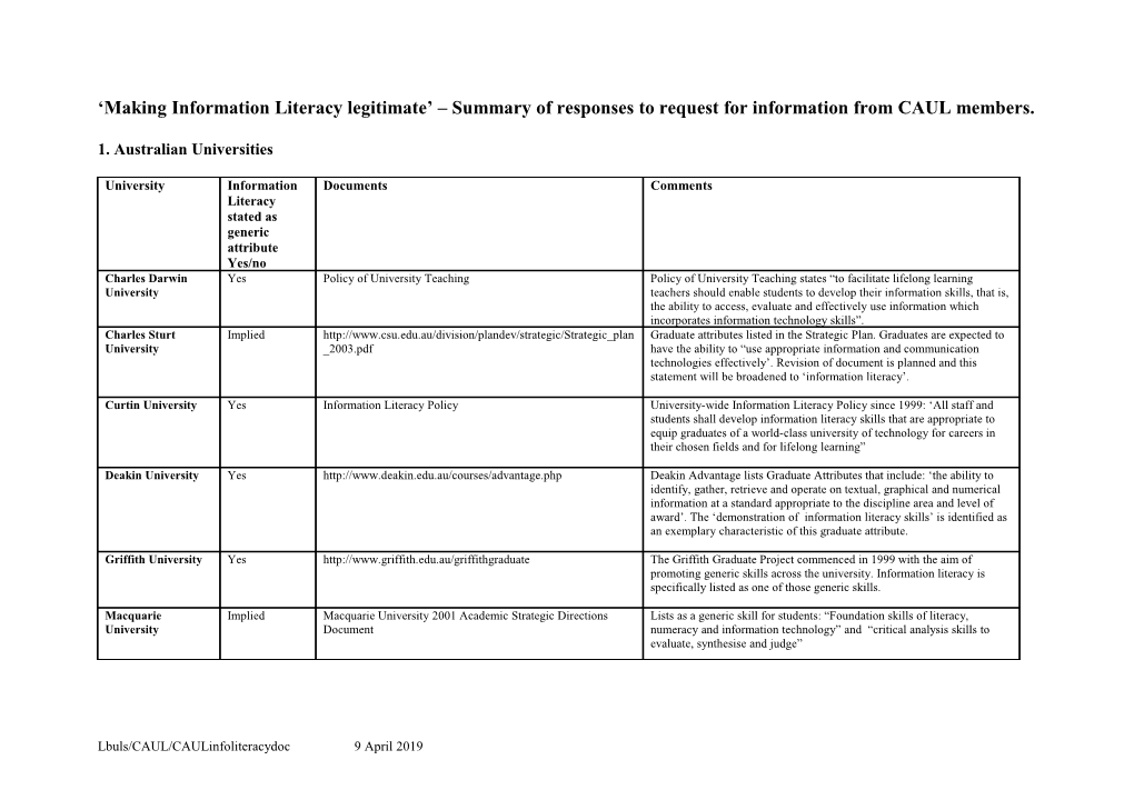 Making Information Literacy Legitimate Summary of Responses to Request for Information