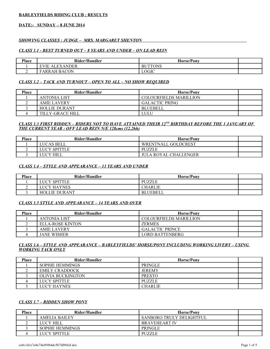 Barleyfields Riding Club : Results