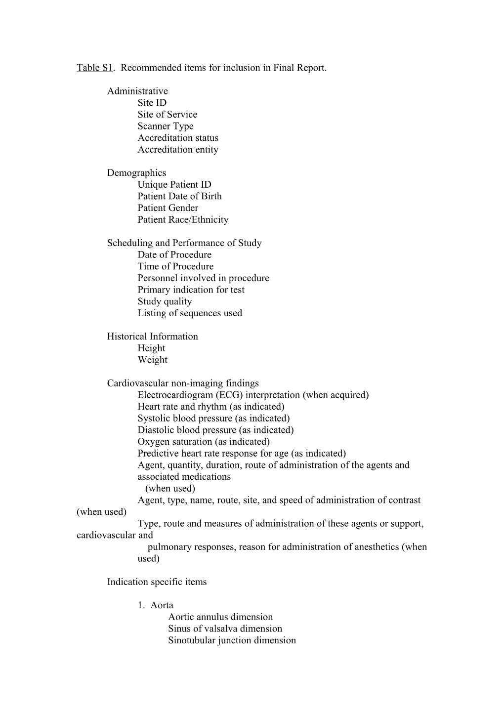 Table S1. Recommended Items for Inclusion in Final Report