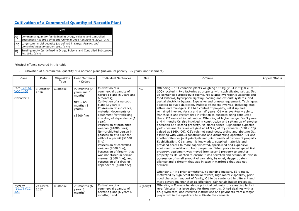 Cultivation of a Commercial Quantity of Narcotic Plant