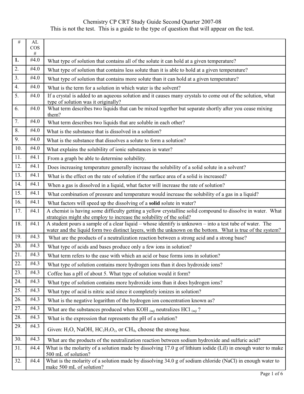 Chemistry CP CRT Study Guide Second Quarter 2007-08