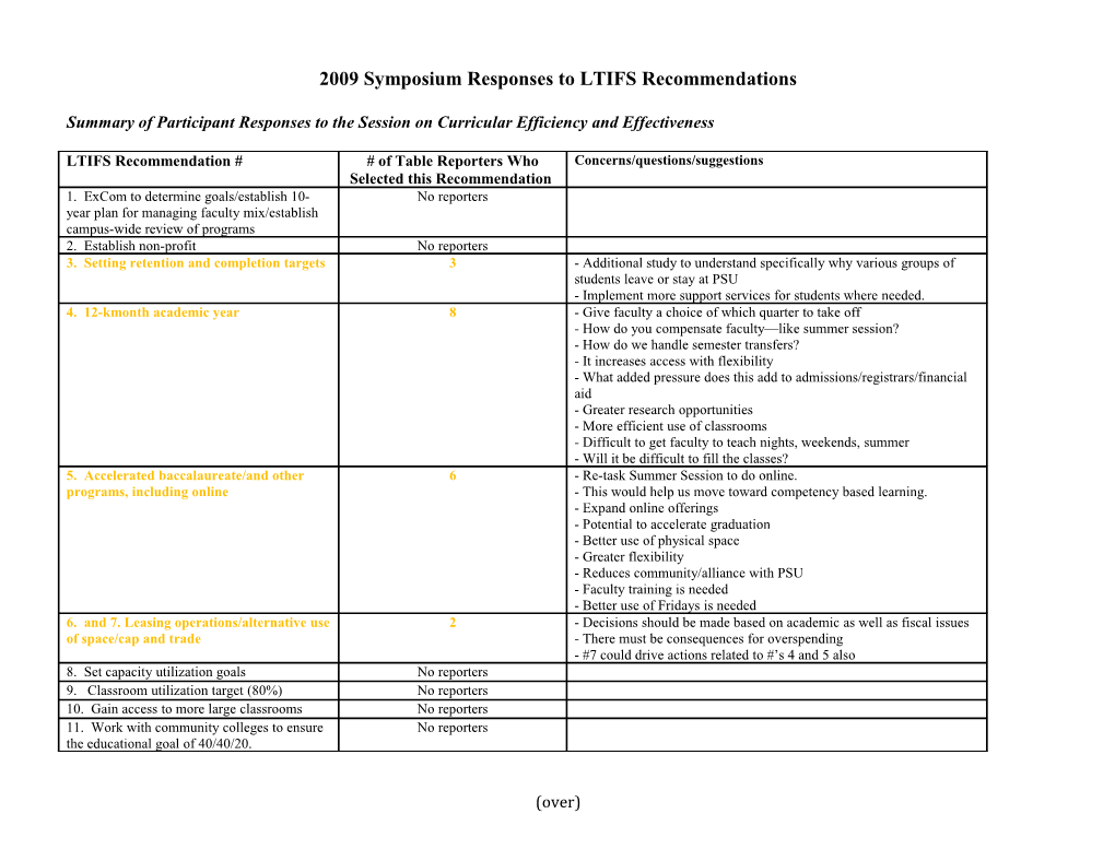 2009 Symposium Responses to LTIFS Recommendations