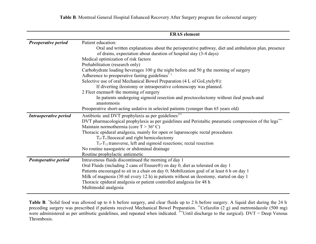 Table B. Montreal General Hospital Enhanced Recovery After Surgery Program for Colorectal