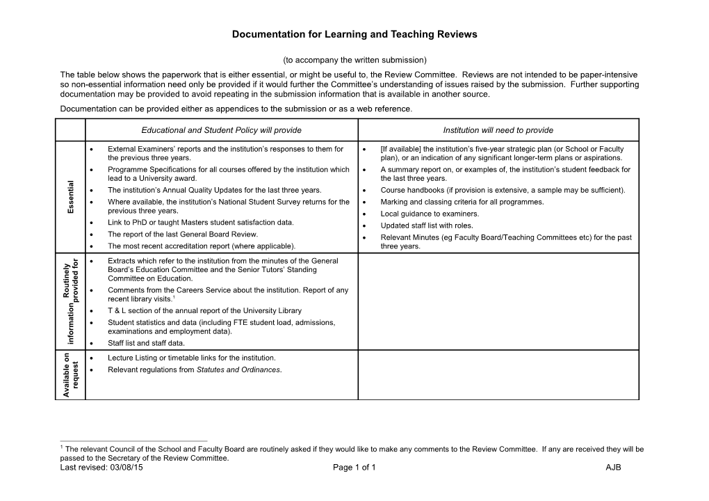 Documentationfor Learning and Teaching Reviews