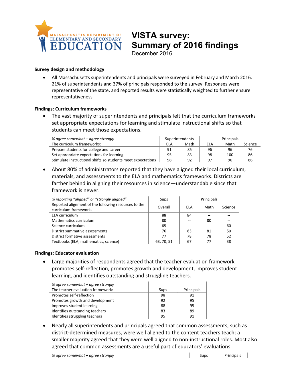 VISTA Survey: Summary of 2016 Findings