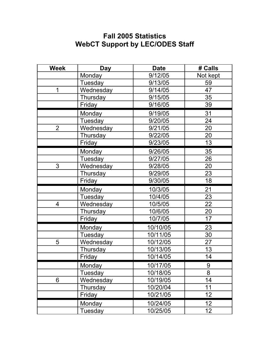 Webct Support by LEC/ODES Staff