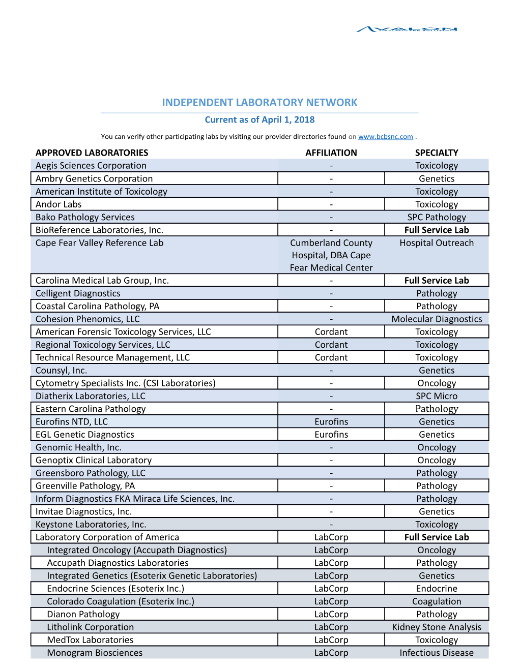 Independent Laboratory Network