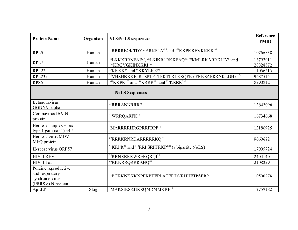 Supplemental Table 1 : Examples of Confirmed Nuclear and Nucleolar Localization Signals