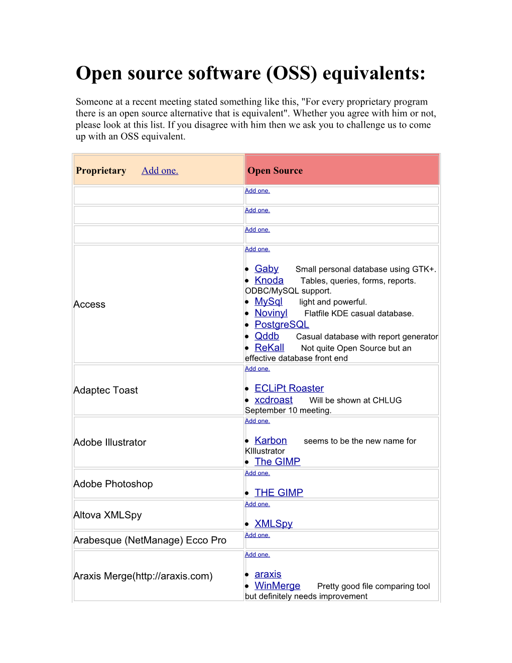Open Source Software (OSS) Equivalents