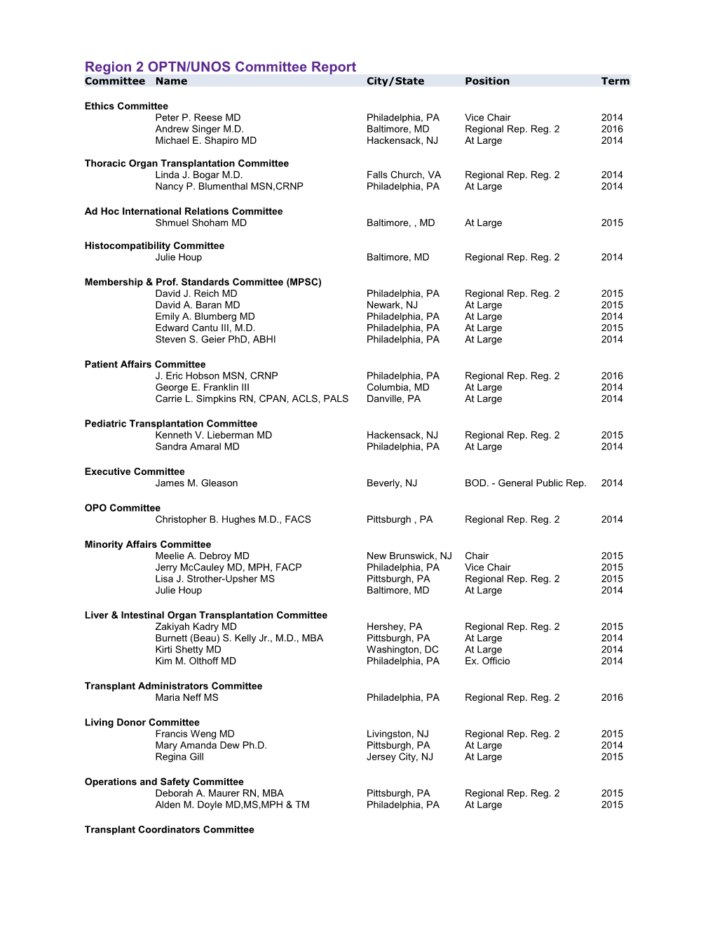 Region 2 OPTN/UNOS Committee Report