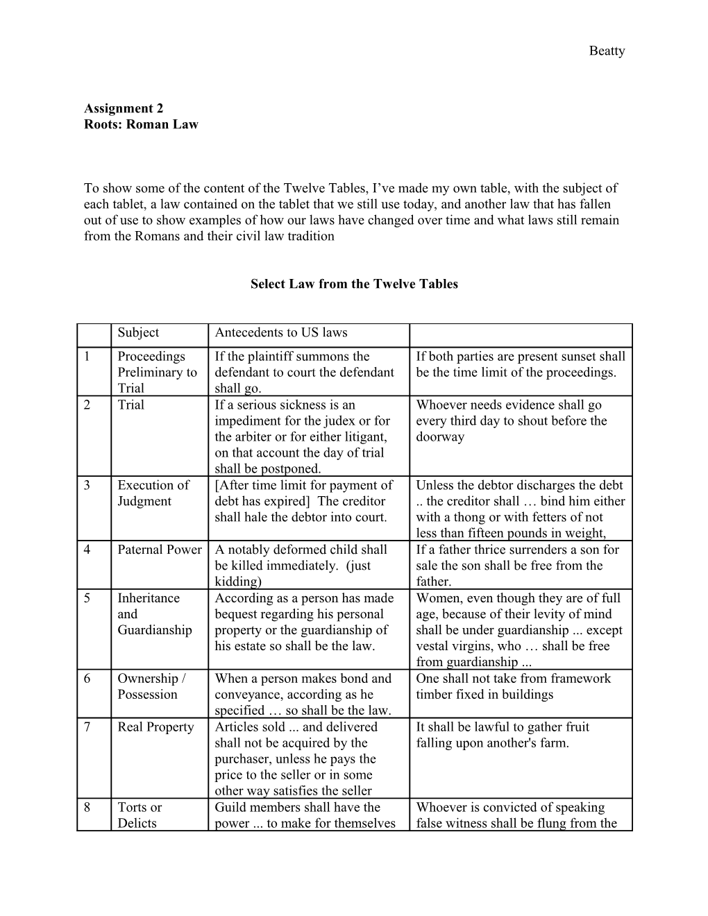 Select Law from the Twelve Tables