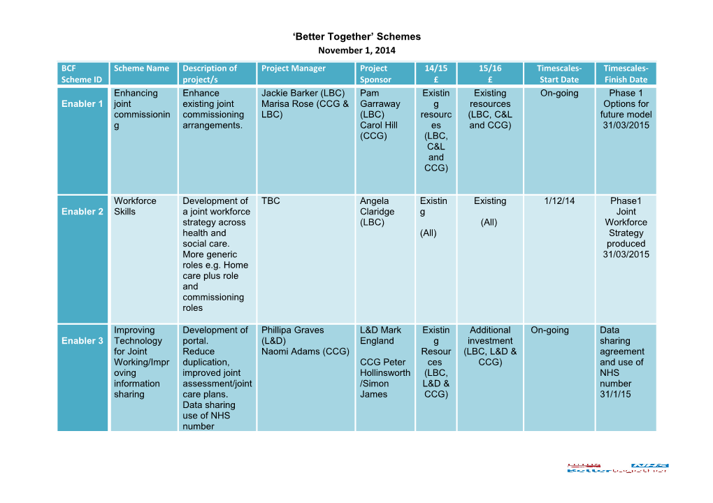 Better Together Schemes