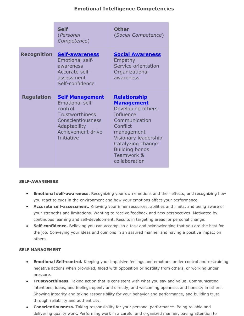 Emotional Intelligence Competencies