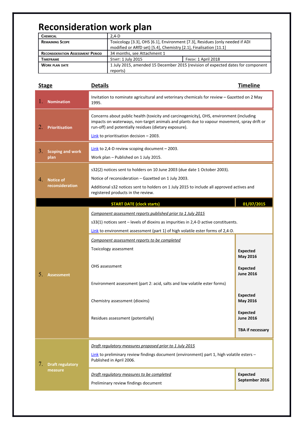 Reconsideration Work Plan