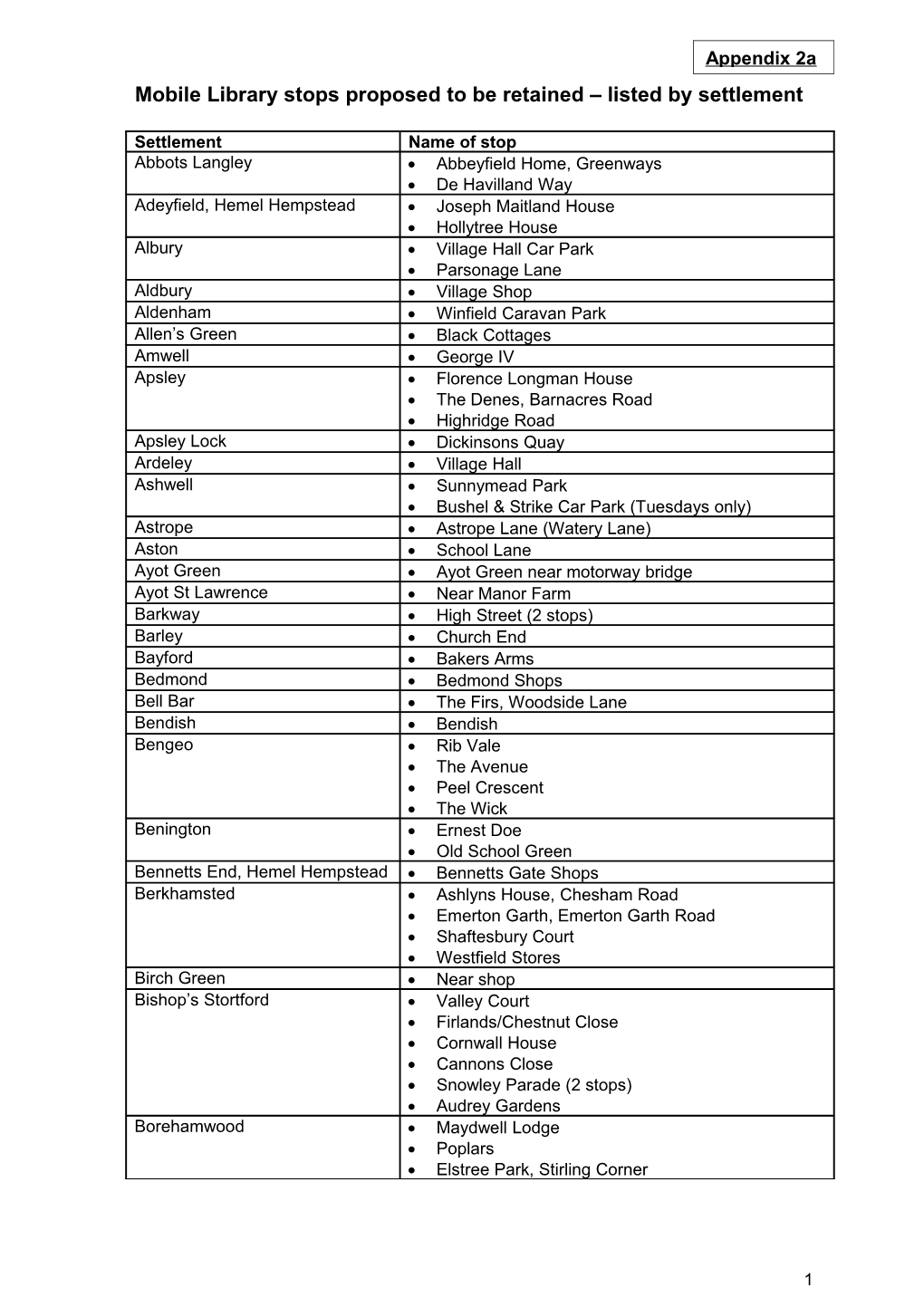 Mobile Library Stops Proposed to Be Retained Listed by Settlement