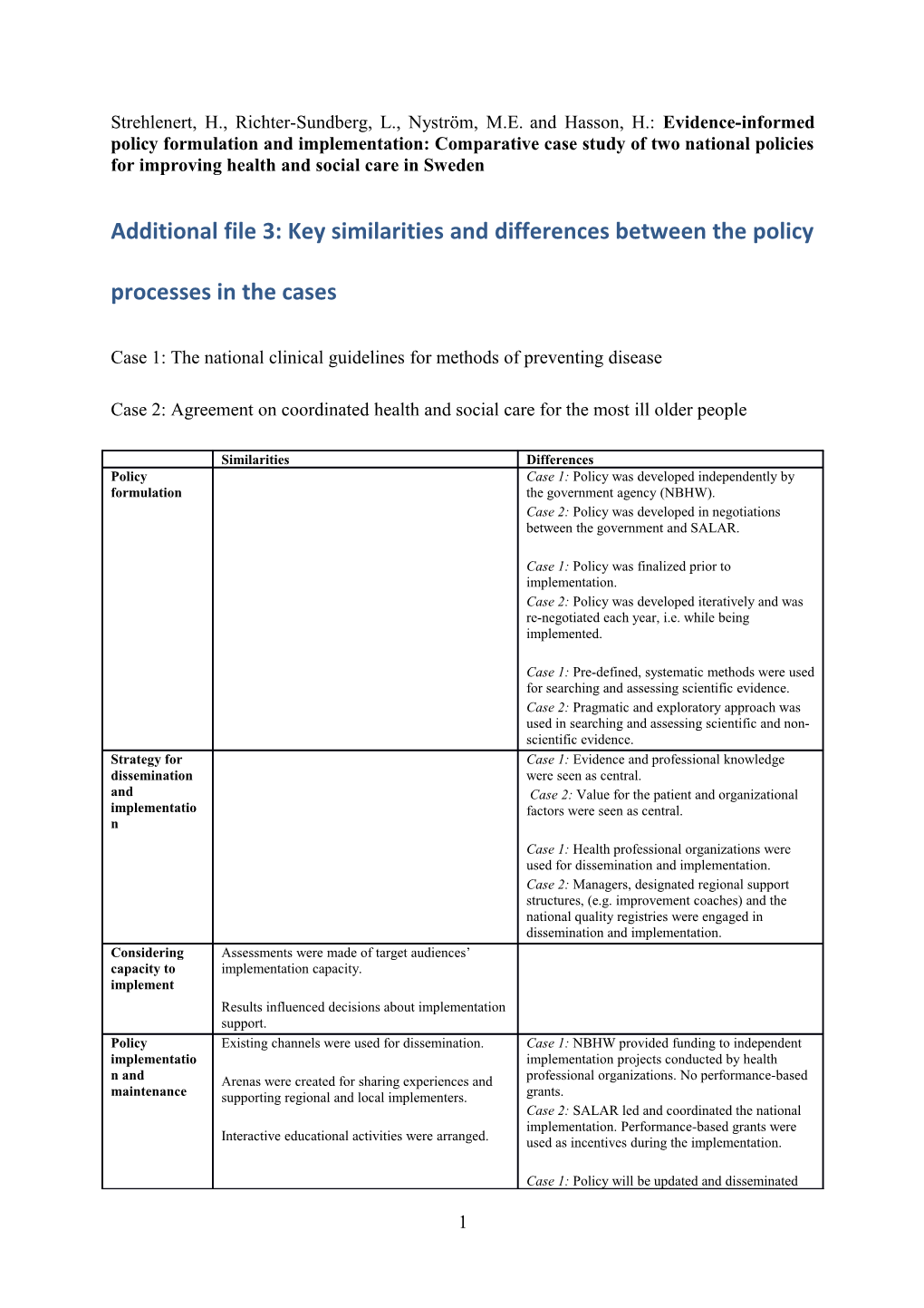 Additional File 3: Key Similarities and Differences Between the Policy Processes in the Cases