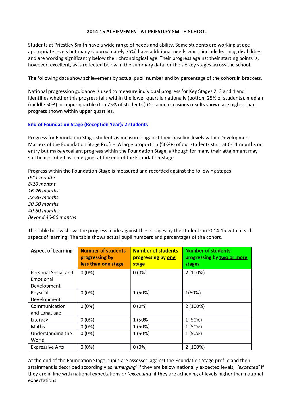 2014-15 Achievement at Priestley Smith School