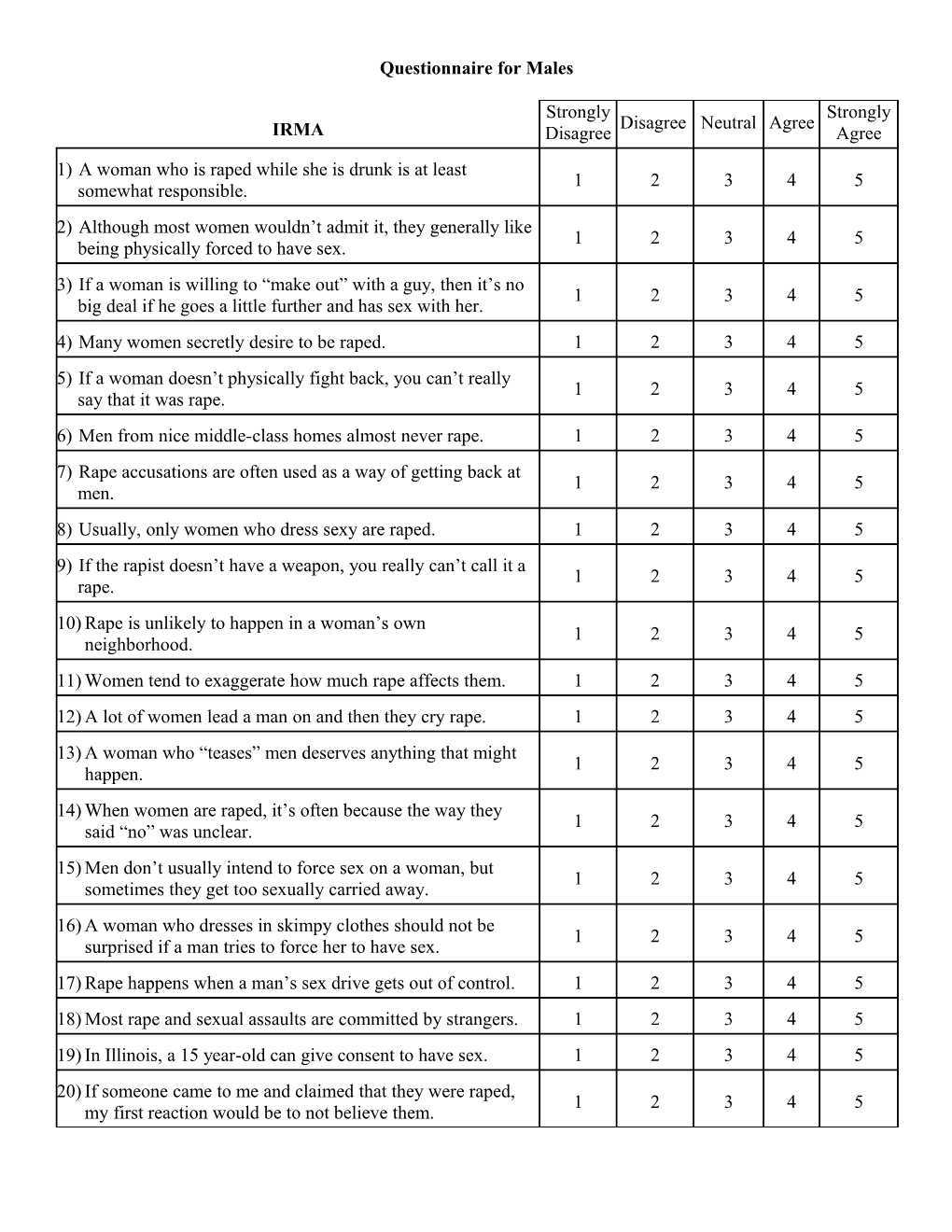 Questionnaire for Males