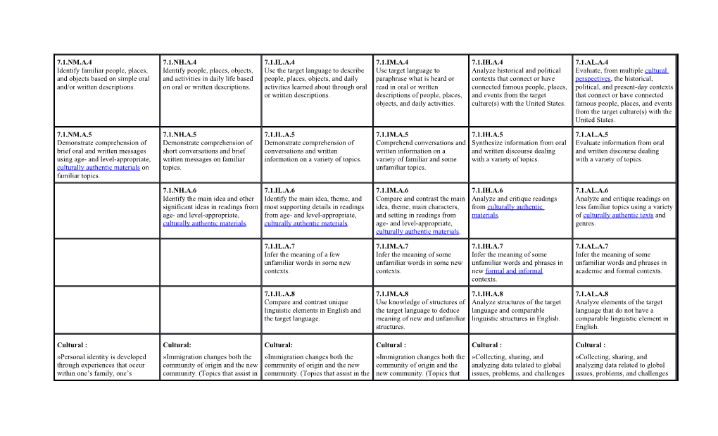 World Languages Standards Learning Progressions