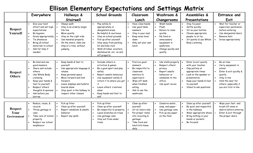 Expectations and Settings Matrix